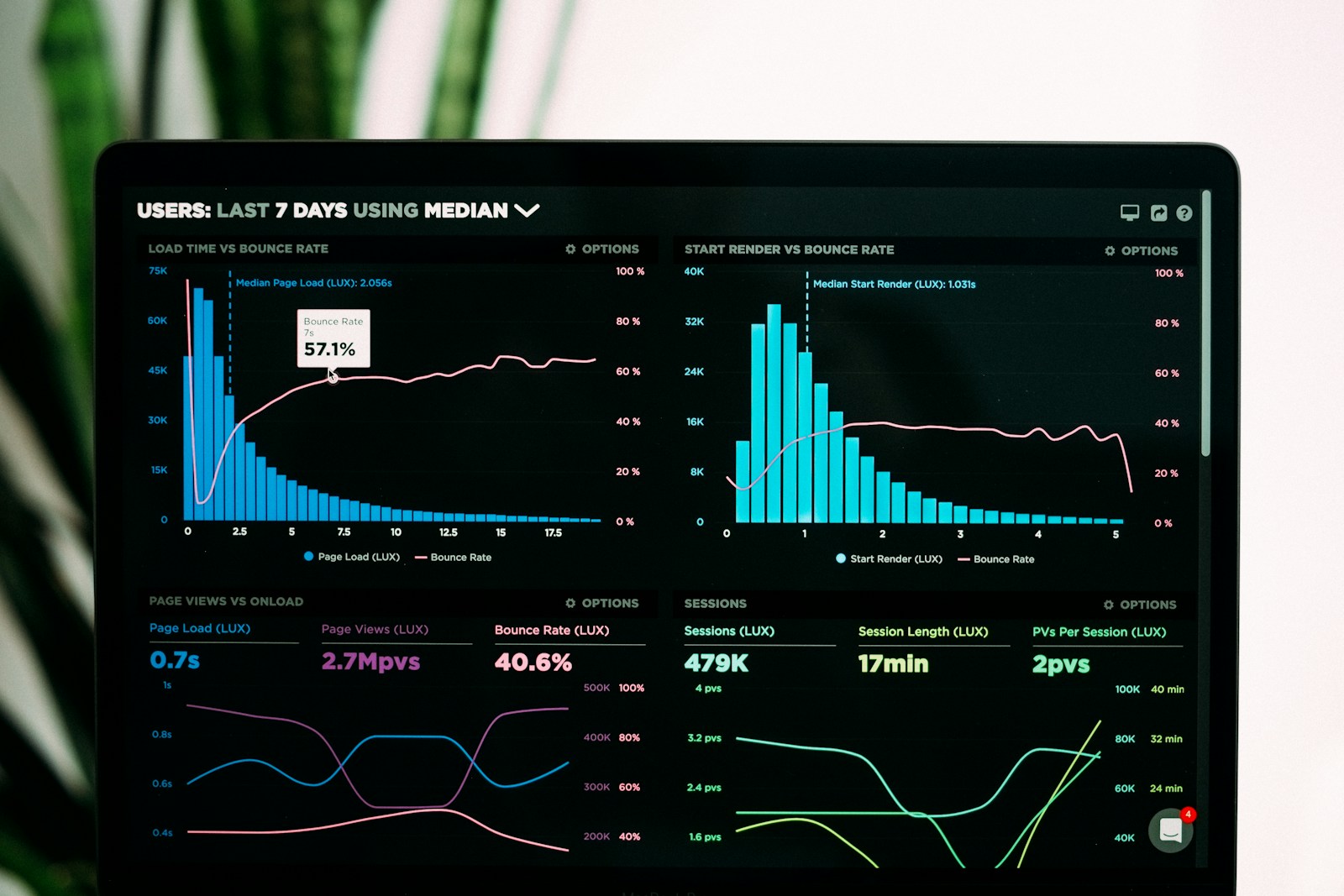 Dashboard analytique Vexorqa